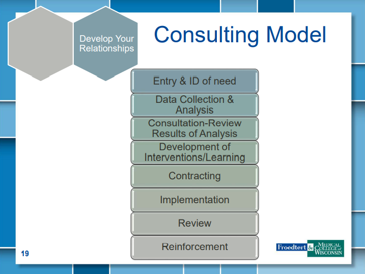 Insight: Case-Based Consultative Learning & Practice: High Engagement ...