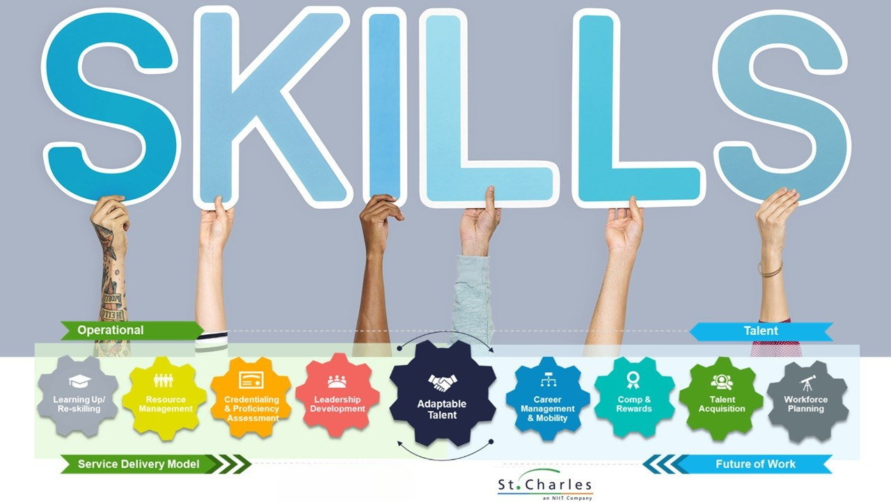 Why Is Skill Guide The Skills–Strategy Link: Using AI-First Design in L&D | ELE Insights