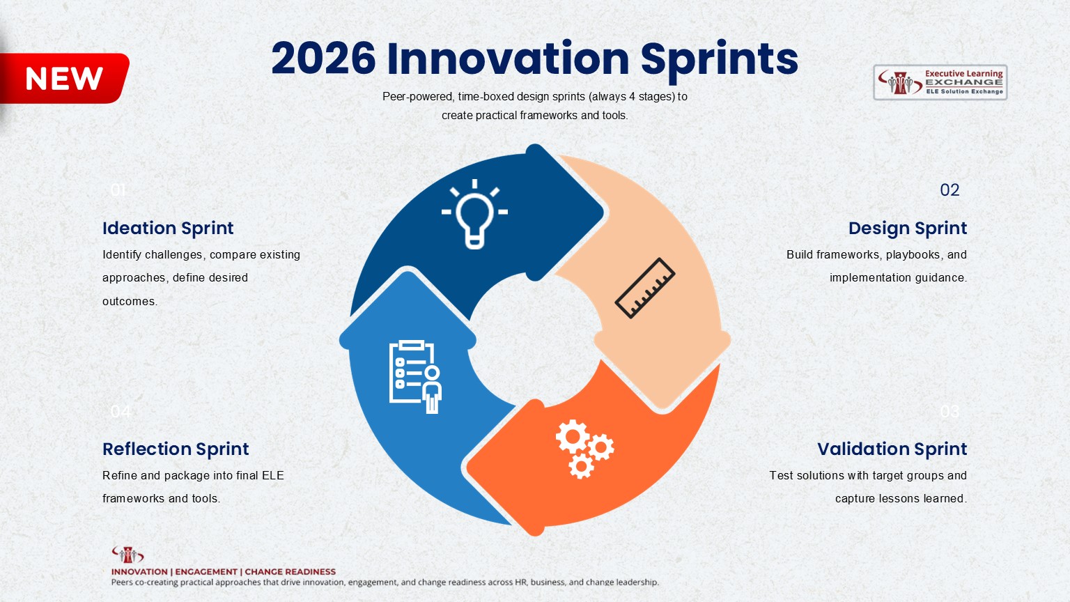 ELE Innovation Sprints