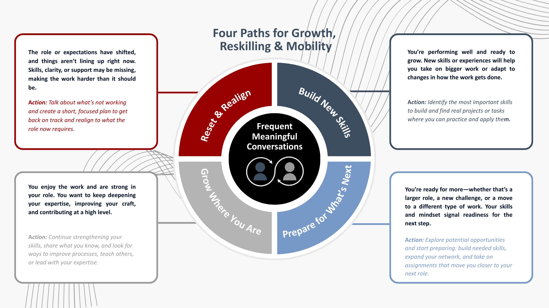 Four Paths for Reskilling