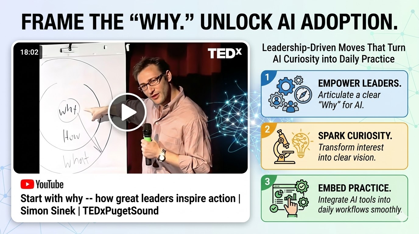 Design Charrette | Stop Talking. Start Building AI Leaders | ELE Insights